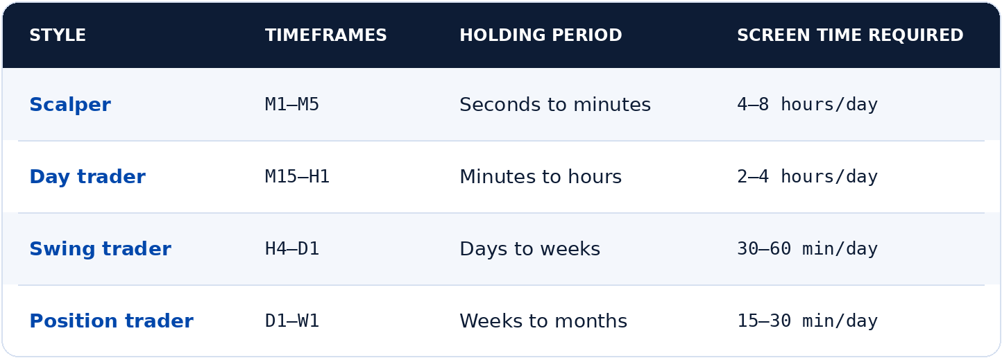 The Prop Trading Academy Trading Style