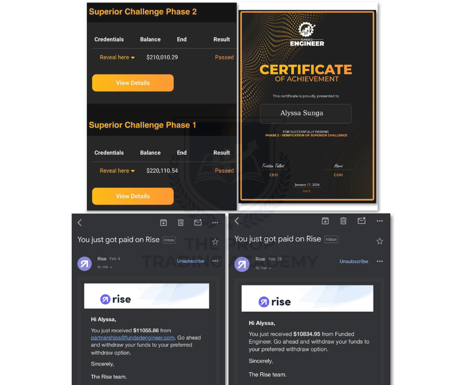 The Prop Trading Academy Certificatate
