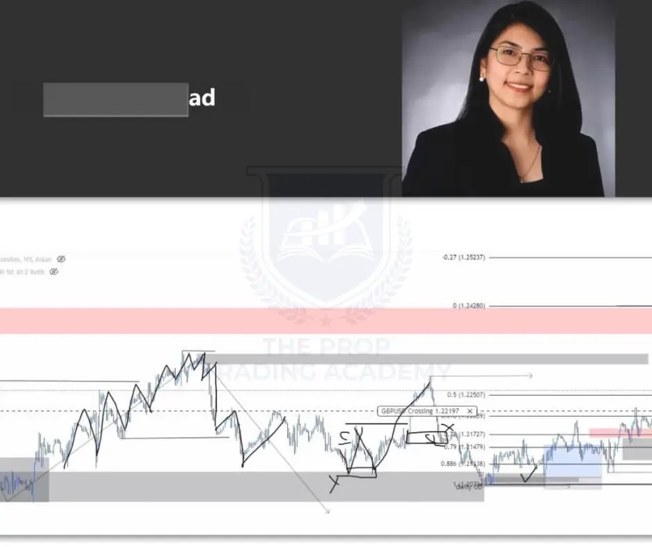 Funded trader success story from The Prop Trading Academy
