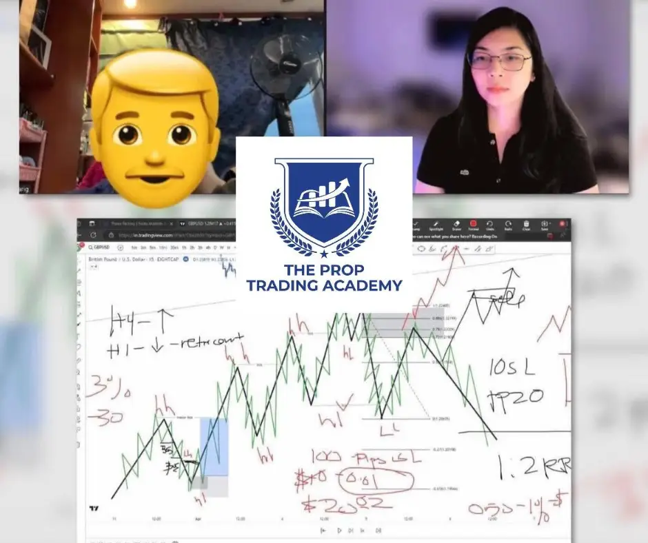 The Prop Trading Academy Mentorship